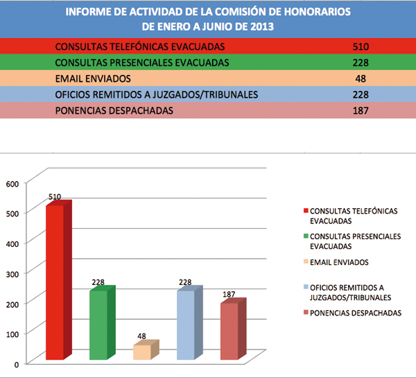 Comisión de Honorarios Profesionales