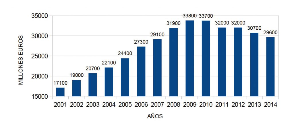 grafico-ortal-toga-190