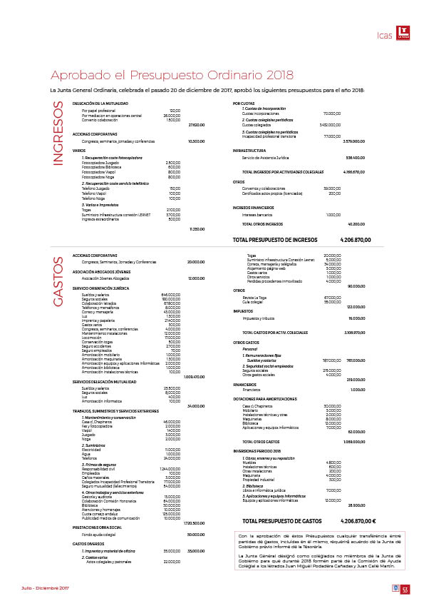 Aprobado el Presupuesto Ordinario 2018